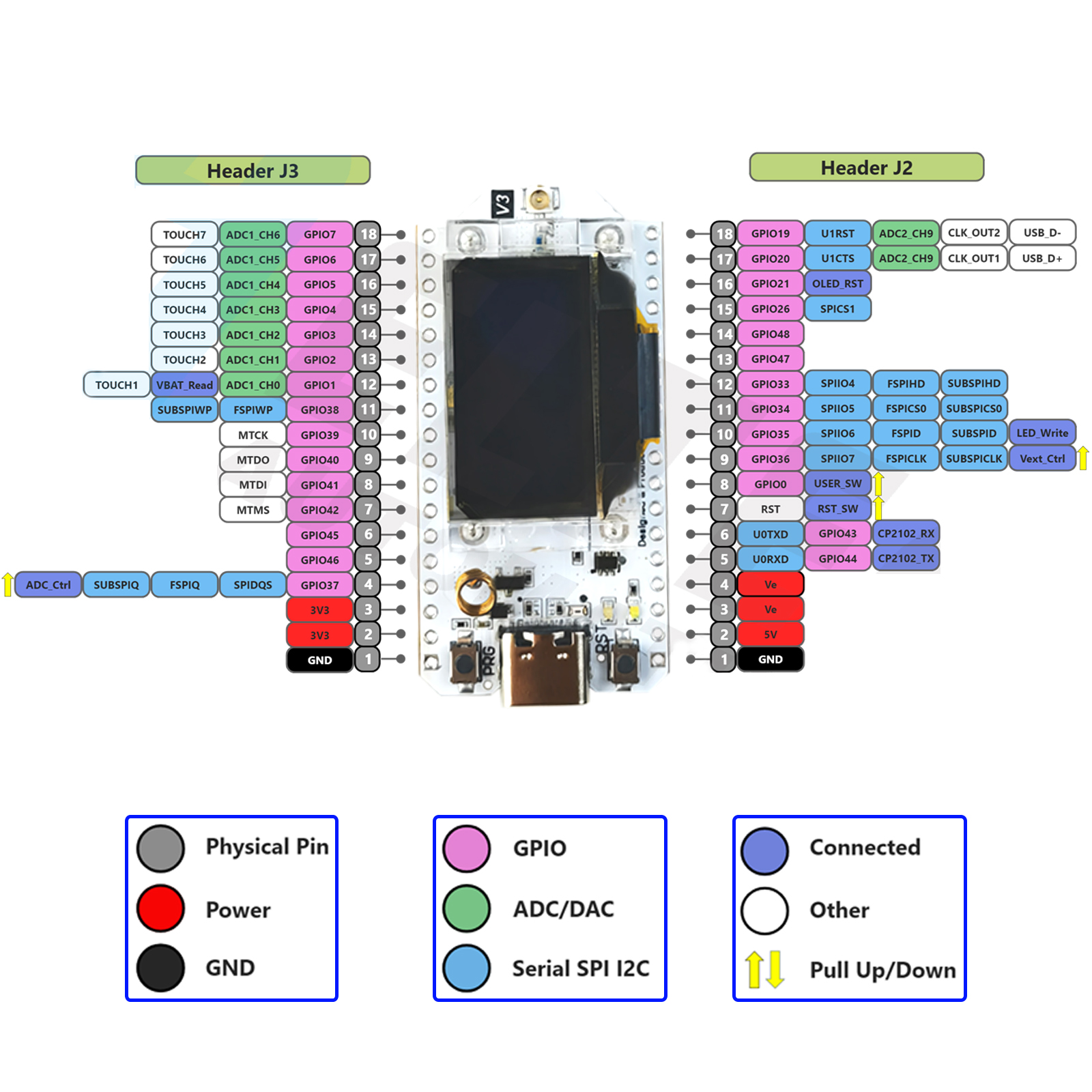 2Sets LoRa32 V3 868MHz 915MHz  - Smart Home Automation Diy ulasan dan harga