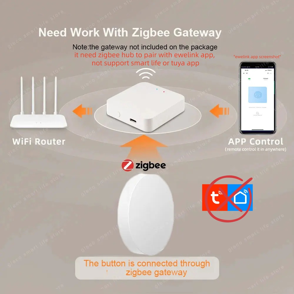 New Zigbee Button Scene Switch - Home Automation Technology ulasan dan harga