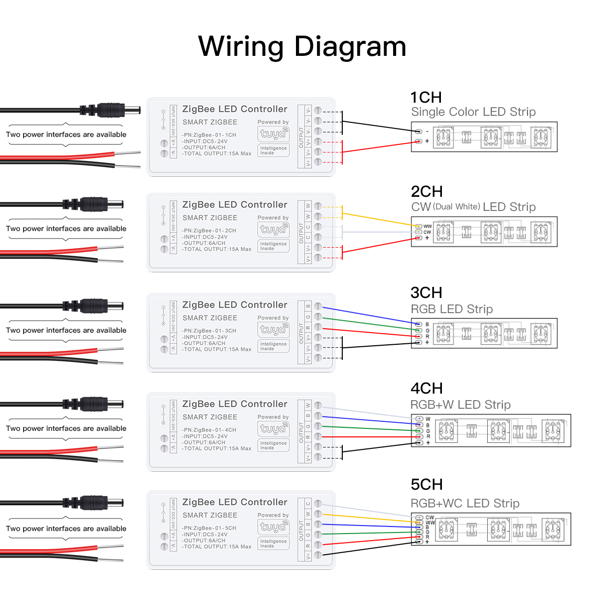 Zigbee Smart LED Controller wo - Zigbee Coordinator Stick ulasan dan harga