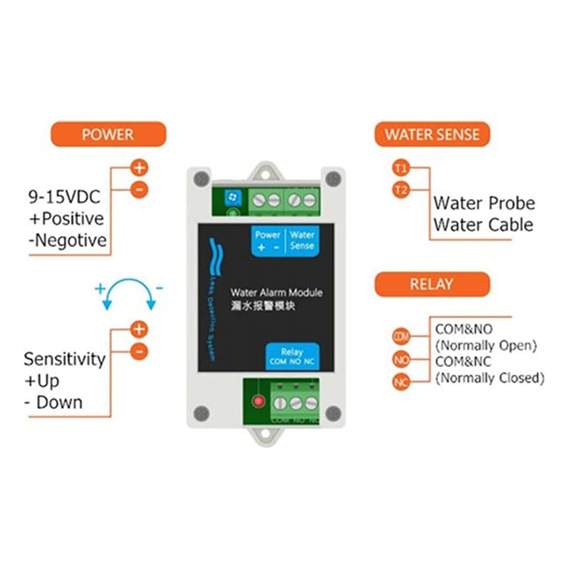 ~【A48T HOT】12V DC Wired Water  - Water Leak Detector Wired ulasan dan harga