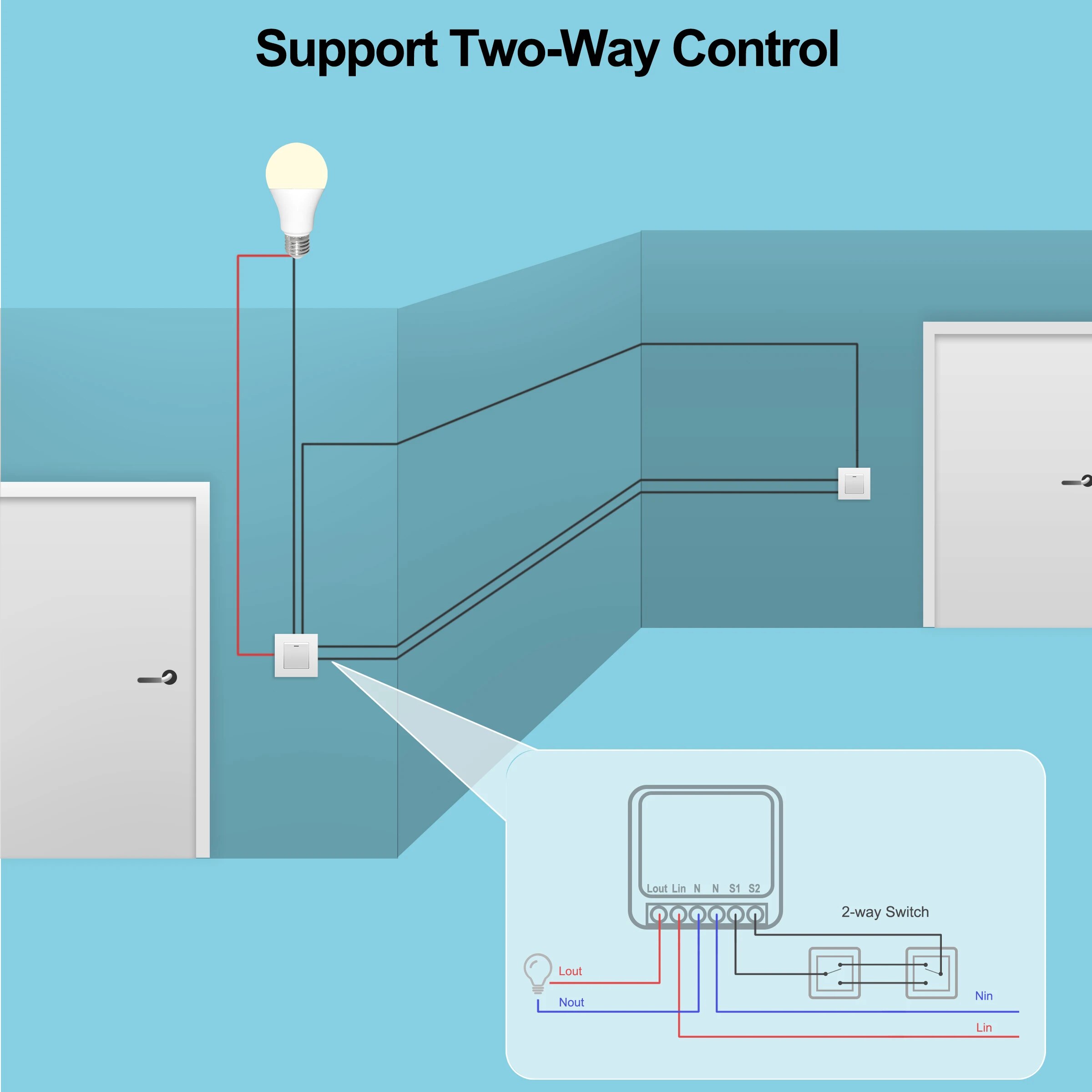 Mini 16A WiFi Switch Smart Lif - Home Automation Technology ulasan dan harga