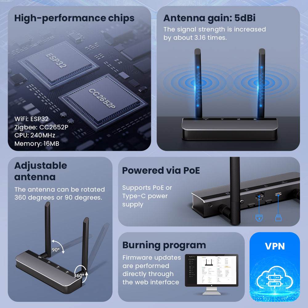 Zigbee 3.0/Thread POE Smart Do - Zigbee Coordinator Stick ulasan dan harga