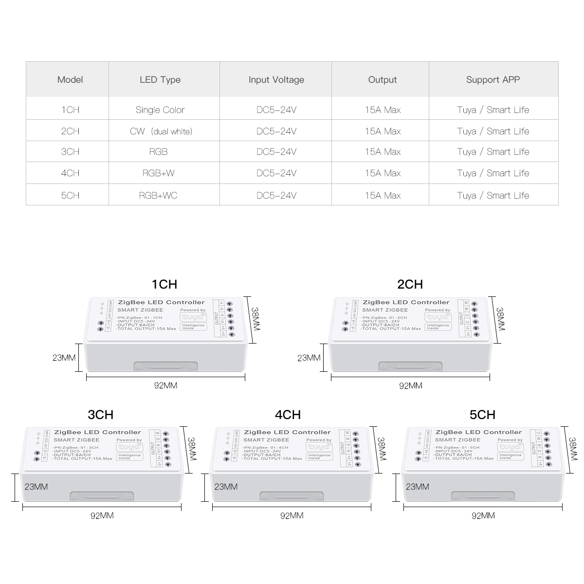 Zigbee 3.0 WiFi LED Controller - Zigbee Coordinator Stick ulasan dan harga