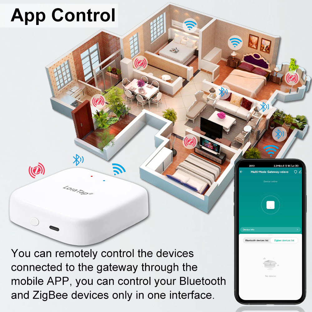 Tuya Smart Multi-mode ZigBee B - Diy Home Automation Hub ulasan dan harga