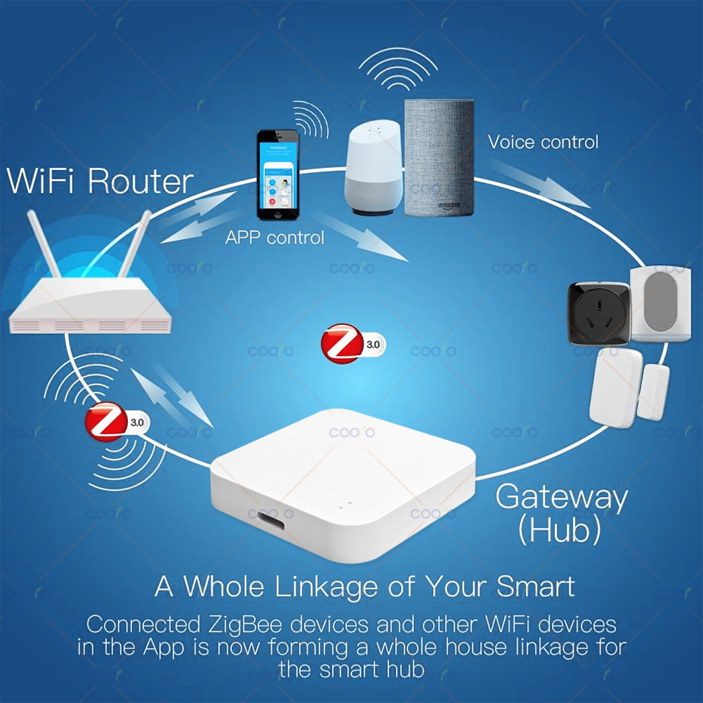 Zigbee 3.0 Gateway Hub Smart H - Home Automation Ideas ulasan dan harga